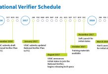 National Lifeline Eligibility Verifier to Launch in Six States This December