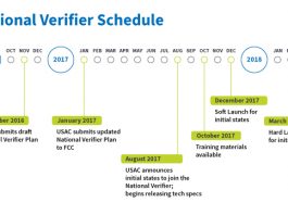 National Lifeline Eligibility Verifier to Launch in Six States This December